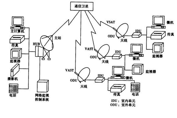 如何改善樓宇智能化的管理模式？