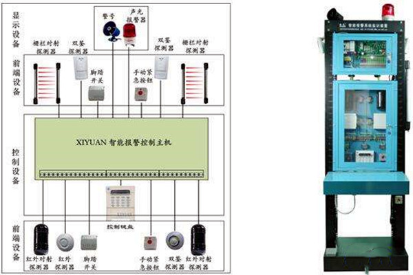 智能樓宇自控係統如何統籌安防監控功能？