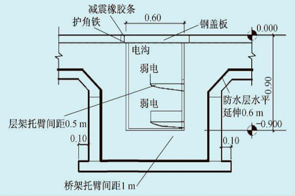 展廳樓宇自控係統的線路布線規劃！