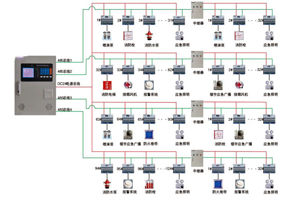 關於智能樓宇控製係統實際應用的探討！