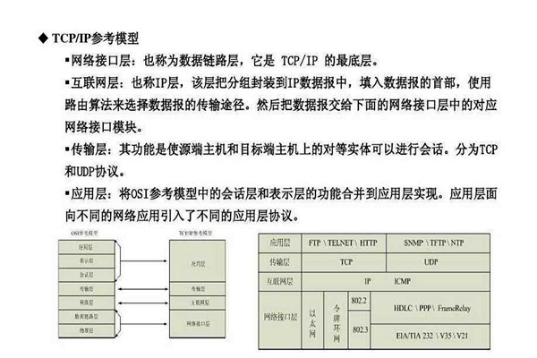 不要忘記TCP/IP協議才是樓宇自控係統的核心基礎！