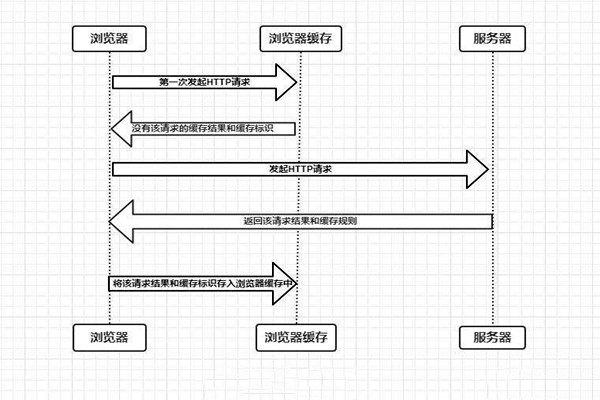 什麽是樓宇自控係統的瀏覽器/服務器模式？