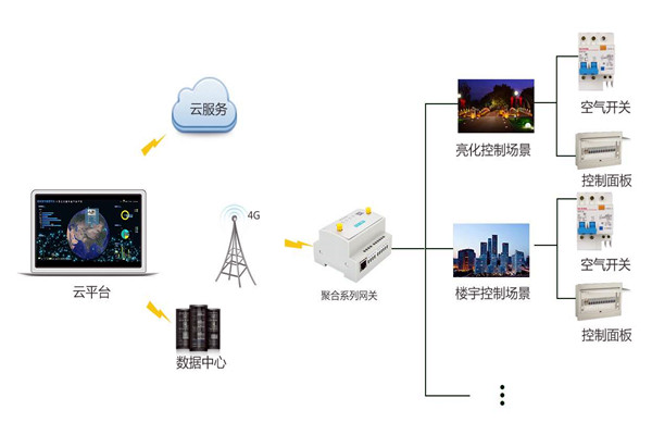 智能樓宇控製係統嚴峻的施工問題！