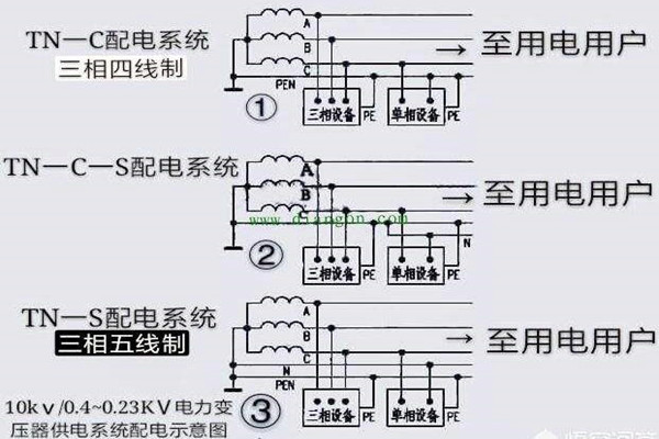 樓宇自控會麵對哪些電氣安全問題？