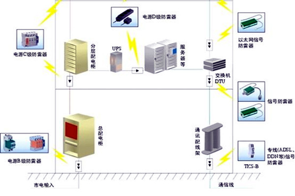 樓宇自控會麵對哪些電氣安全問題？