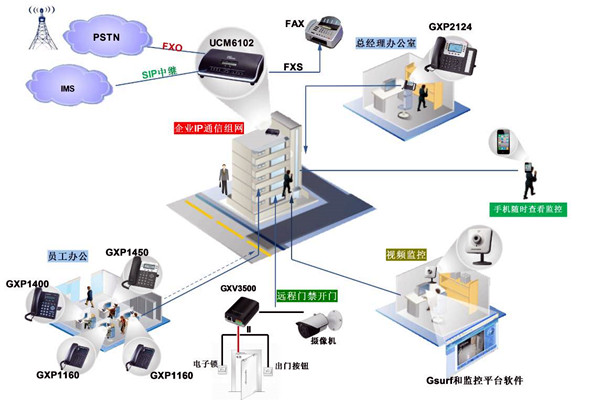 電話交換係統在樓宇自動化中的應用！