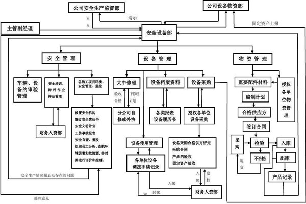 從集成的層次上看智能樓宇控製係統！