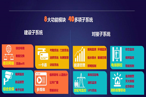 實力與草莓视频IOS在线观看並存的智能樓宇自控係統！