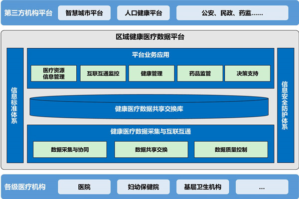 樓宇自動化助力醫院無紙化就診！