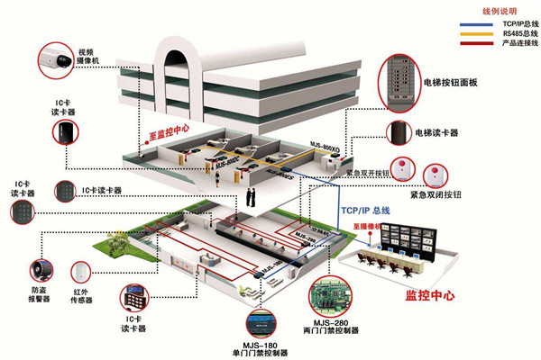 如何確定樓宇智能化係統設計方案？