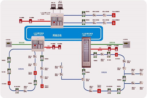 樓宇智能化齊頭並進的兩大發展方向！
