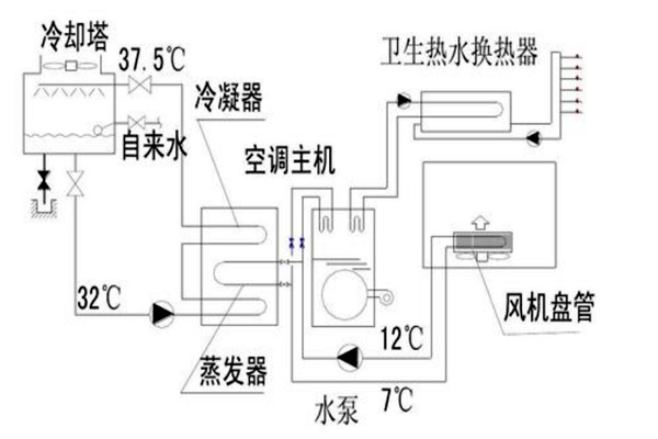 樓宇自動化設計規劃的技術要點！