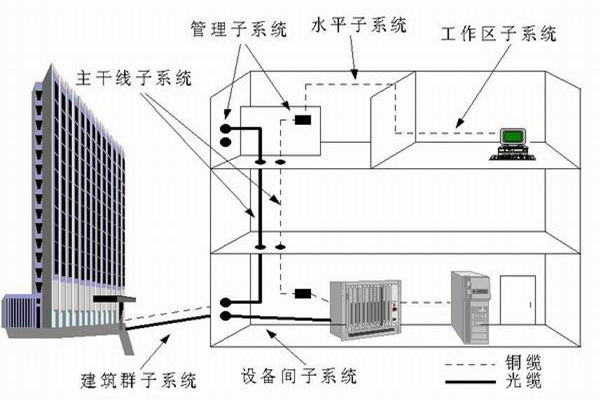 樓宇自控係統運營管理的技術要點！