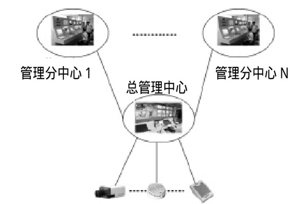 大型樓宇樓宇智能化係統的研發思路！