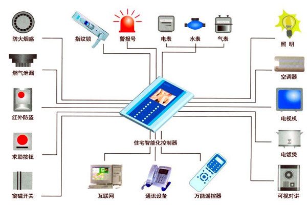 樓宇自動化人員專業化的技能提升有技巧！