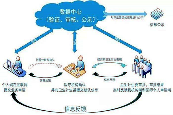 醫療機構功能特殊，樓宇自控係統如何部署？