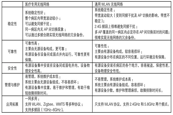 醫療機構功能特殊，樓宇自控係統如何部署？