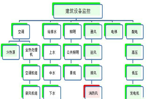 建築設備監控係統草莓视频免费下载！(圖1)