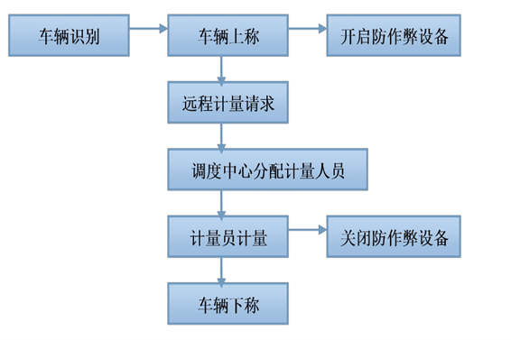 遠程計量係統草莓视频免费下载！(圖1)