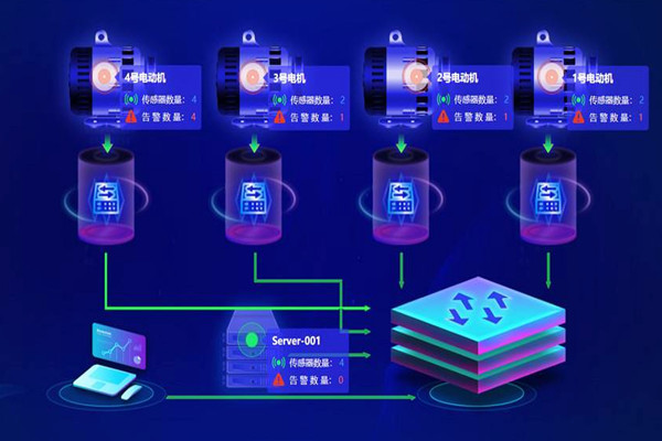 樓宇自動化係統應用的兩大主要影響因素！