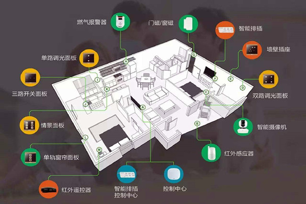 樓宇智能化係統的建設方法！