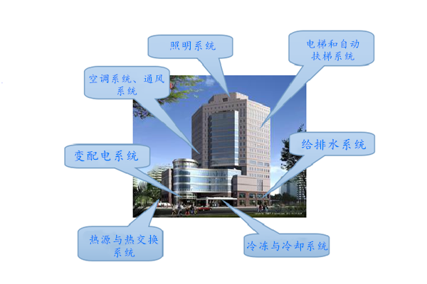 WIFI傳輸拍了拍樓宇控製係統！