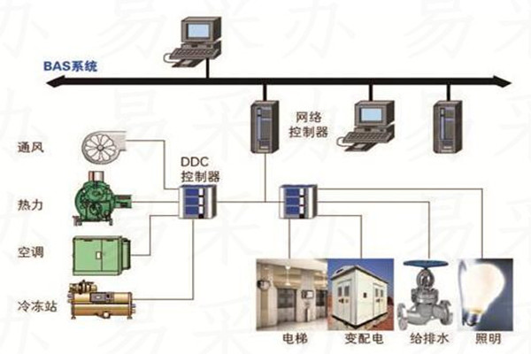 樓宇自控係統可選用哪種技術？(圖1)