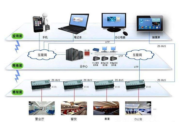 樓宇智能化係統應用的界麵管理和進度管理！(圖1)