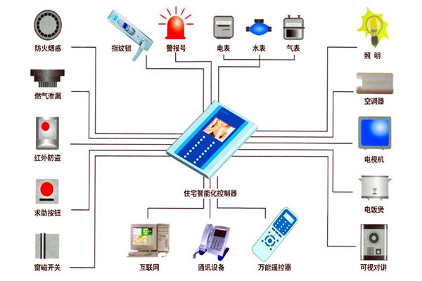 樓宇自動化技術在設備故障檢測方麵的應用！(圖1)
