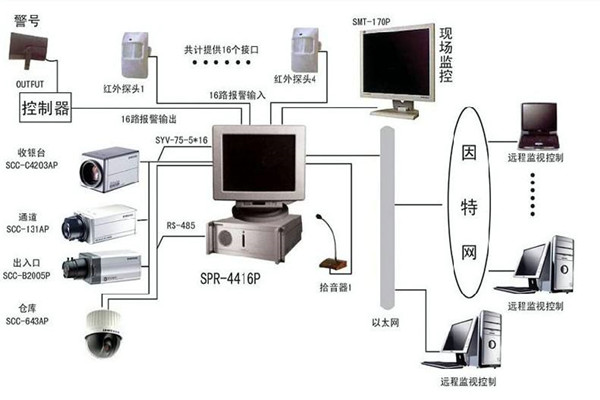 樓宇自控係統為何興起如此之快？(圖1)