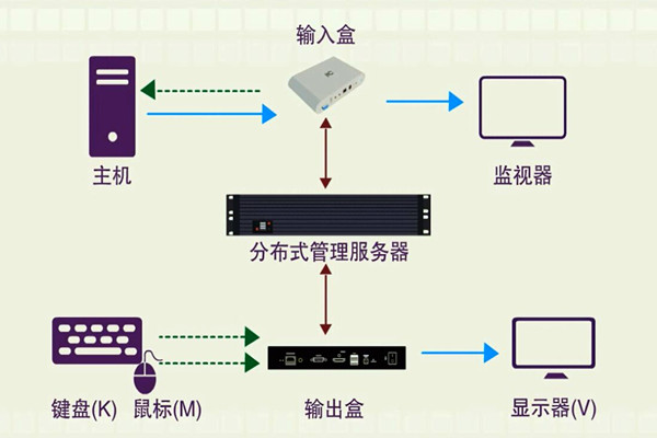 樓宇智能化係統的分布化特征！(圖1)