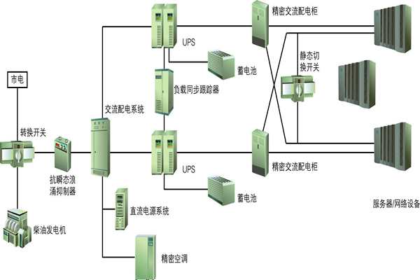 樓宇自動化過程中供配電係統節能性的實現！(圖1)
