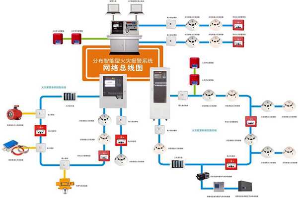 樓宇自動化係統的消防需求！(圖1)