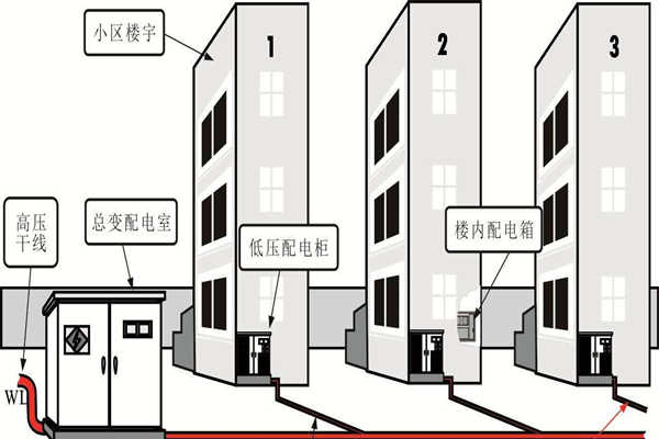 樓宇自動化係統的設備安全性尤為重要！(圖1)