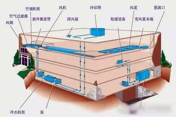驗收環節如何操作樓宇自控係統？(圖1)