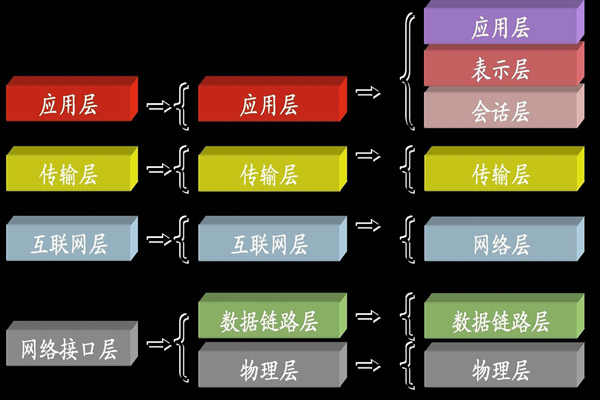 ba樓宇自控係統中所說的TCP/IP是指什麽？(圖1)