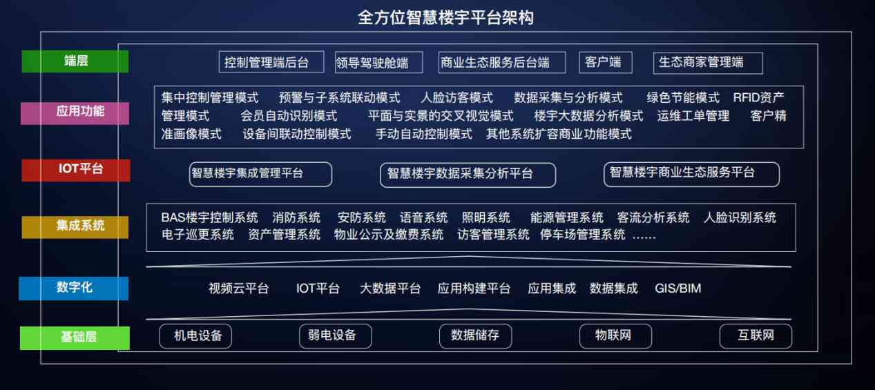 樓宇自控草莓视频免费下载！(圖3)