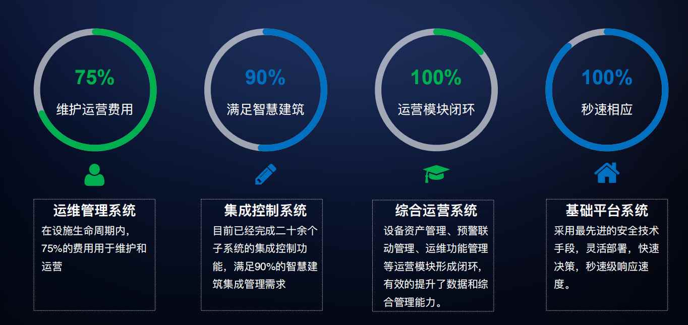 樓宇自控草莓视频免费下载！(圖4)