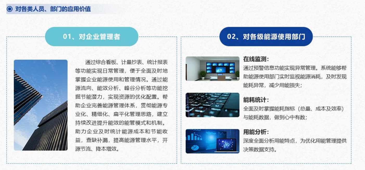 重點用能單位能耗在線監測係統草莓视频免费下载！(圖4)