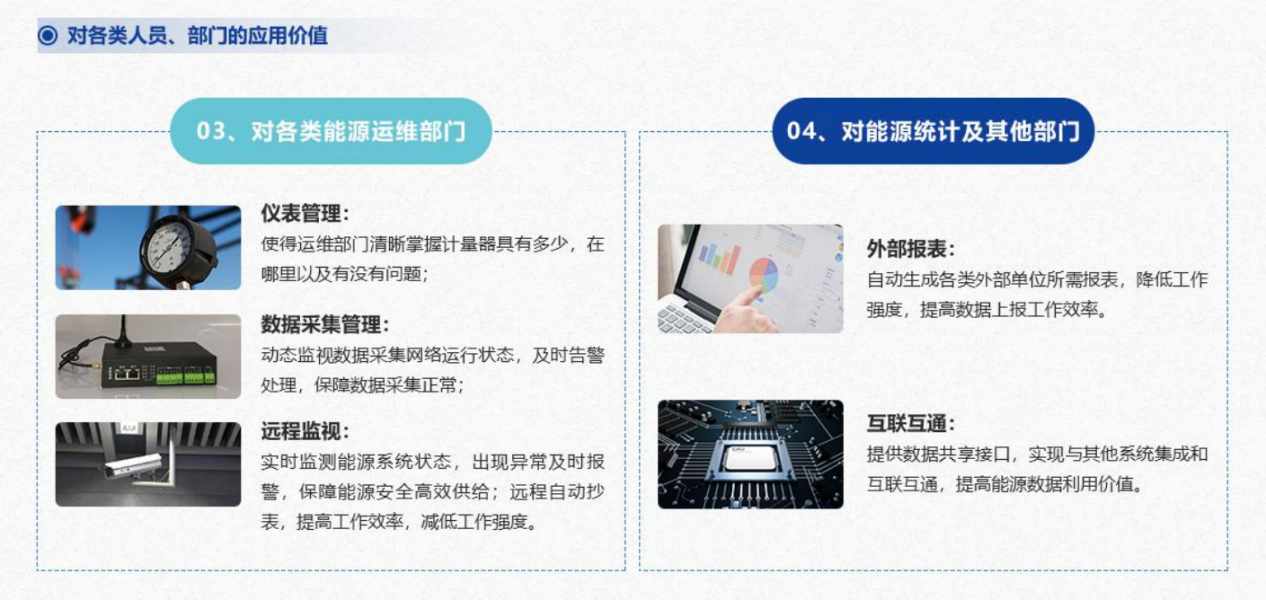 重點用能單位能耗在線監測係統草莓视频免费下载！(圖5)