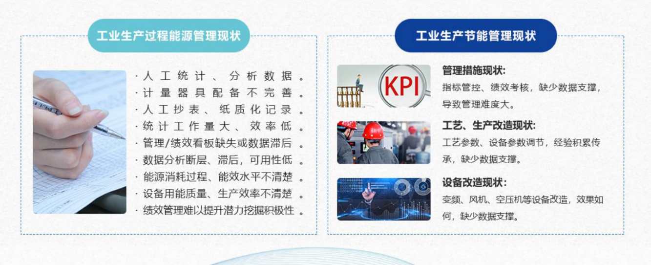 能源管控中心係統草莓视频免费下载！(圖1)