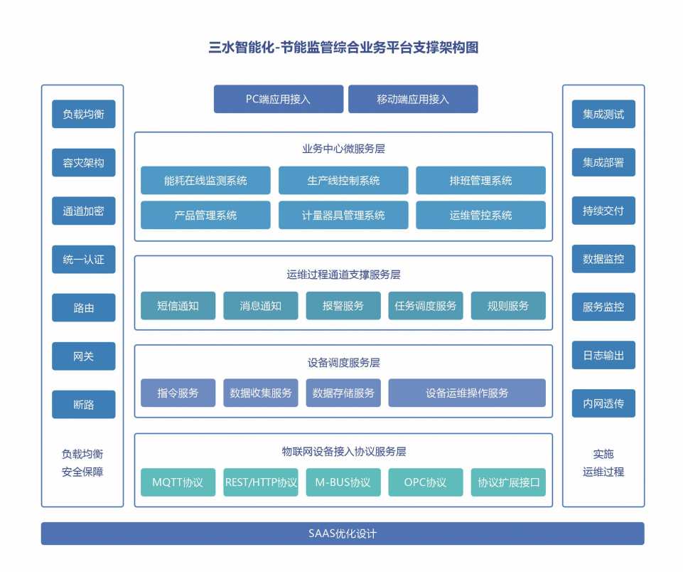 能源管控中心係統草莓视频免费下载！(圖2)