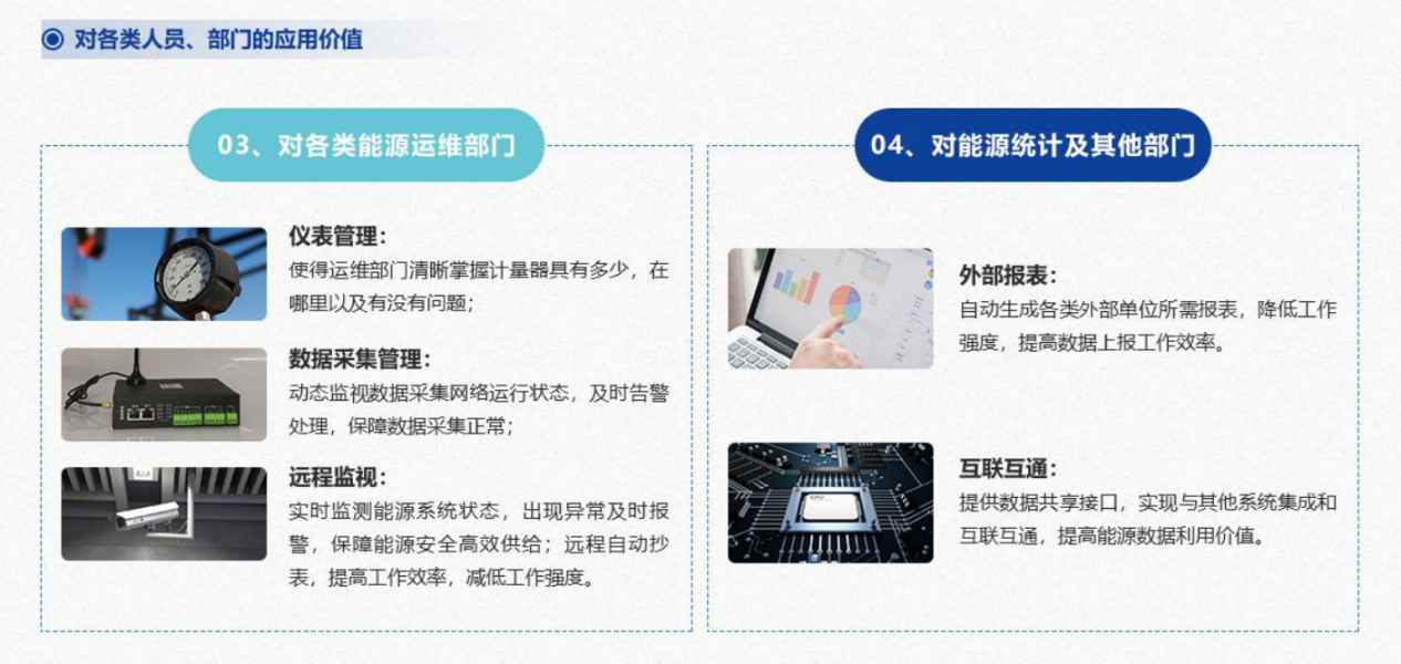 能源管控中心係統草莓视频免费下载！(圖7)