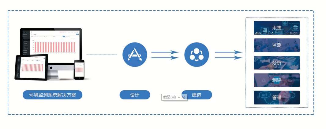 環境監測係統草莓视频免费下载！(圖1)