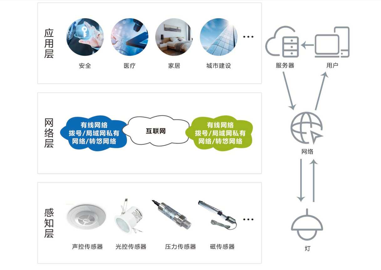 智能照明係統草莓视频免费下载！(圖1)