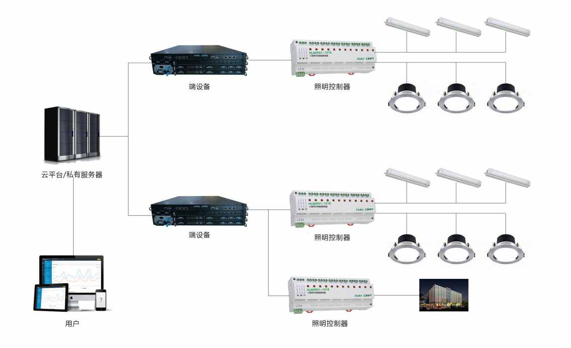 智能照明係統草莓视频免费下载！(圖2)